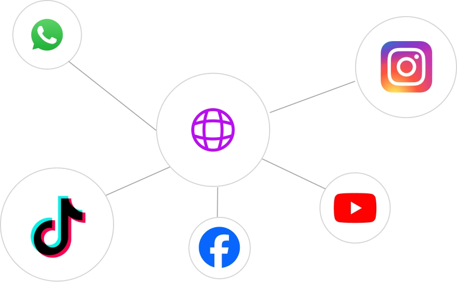 Multi-platform account network