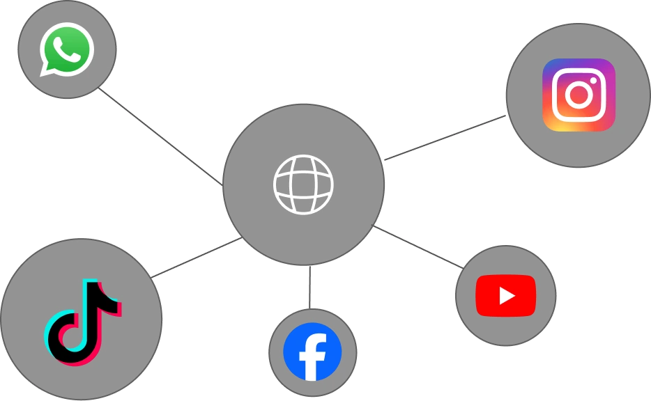 Multi-platform account network
